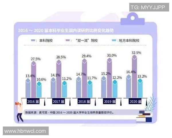 职业选手年龄结构变化分析新生代选手比例显著上升趋势探讨