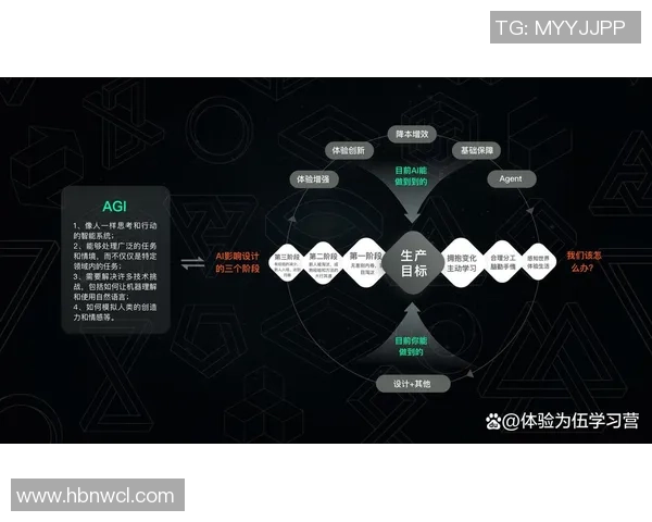 AI技术在游戏设计与体验中的创新应用及面临的挑战分析 AI技术在游戏设计与体验中的创新应用及面临的挑战分析