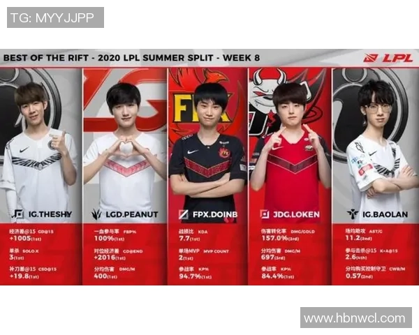 年度最佳阵容评选揭晓英雄联盟各位置最强选手一览